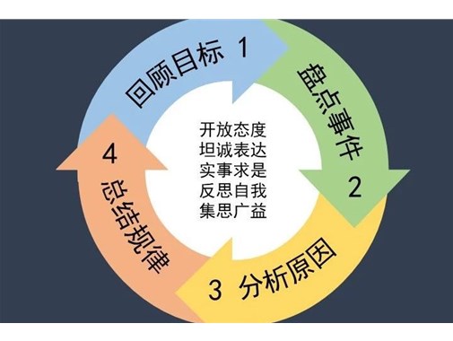 執(zhí)行力差是現(xiàn)象，管理不善才是本質(zhì)