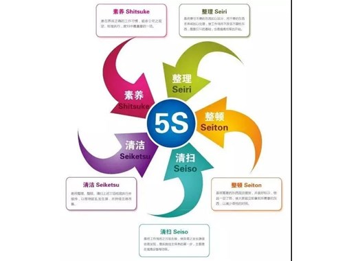 企業(yè)都在做的5S管理，為什么中國失敗率高達(dá)90%？